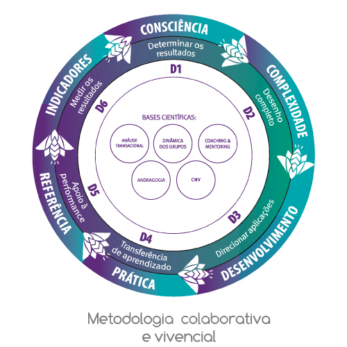 Treinamento E Desenvolvimento – Zermiani